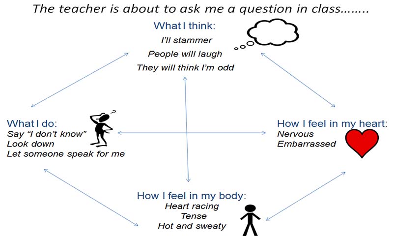 MPC - Children - Expecting the worse? - Vicious cycle MPC - Children - Expecting the worse? - Vicious cycle